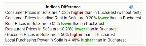 bulgaria vs romania cost of living