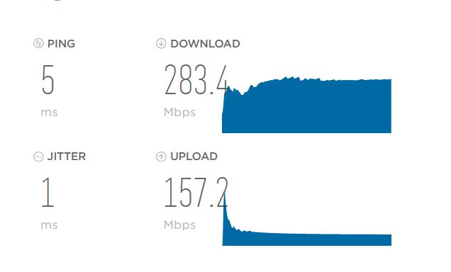 broadband internet speed