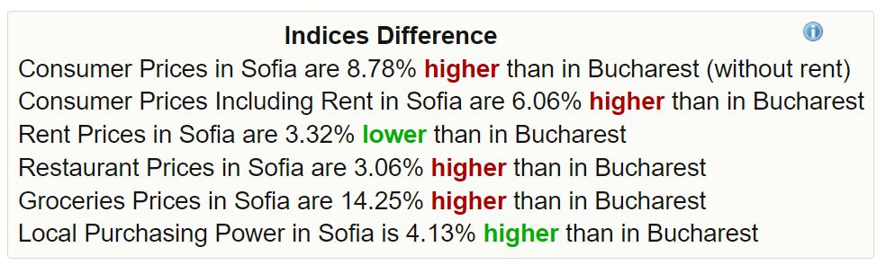 sofia vs bucharest