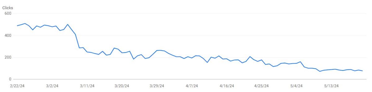 Romania Experience Traffic Drop