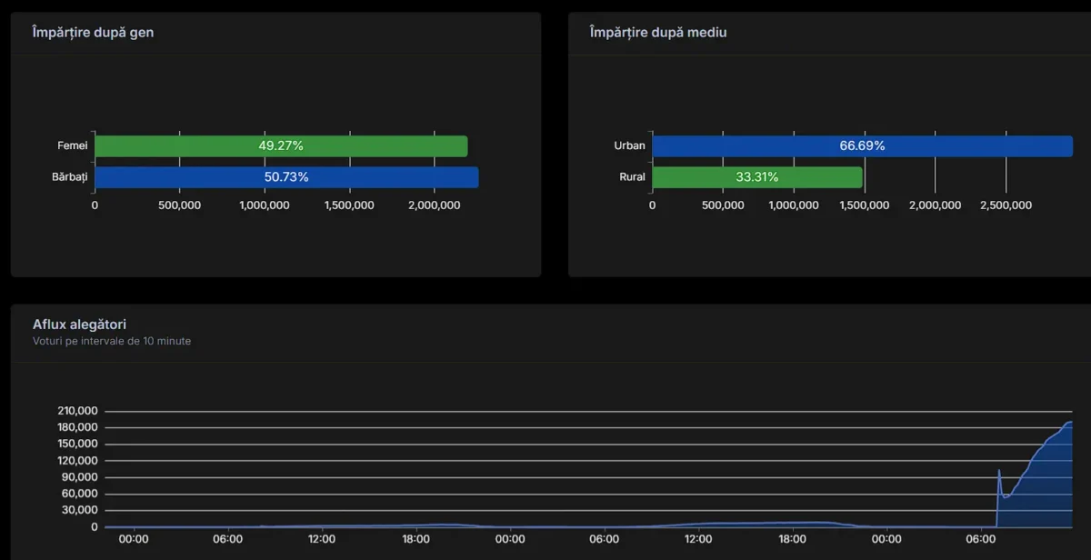 presidential elections stats